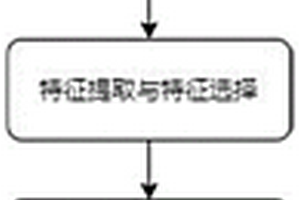 鋰離子電池剩余壽命的概率預測方法