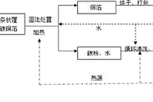 濕法回收鋰離子電池負極材料的方法