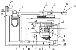 煙氣熱量回收型溴化鋰吸收式冷熱水機組
