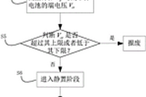 退役锂电池分选方法及其系统
