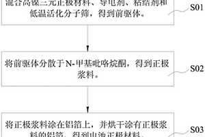 高鎳鋰離子電池、電池正極材料及其制備方法