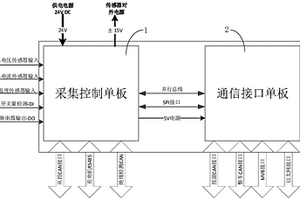 軌道交通鋰電池管理系統及電池系統