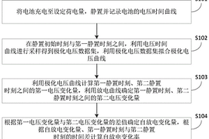 鋰離子電池自放電速率測試方法、裝置及系統