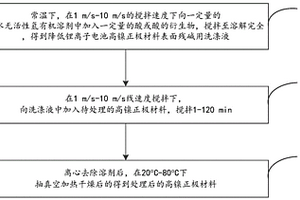 降低鋰離子電池高鎳正極材料表面殘堿含量的方法
