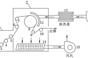 新型的鋰離子電池隔膜干燥裝置