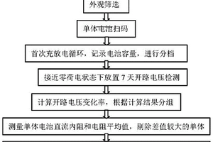 提高鋰離子電池一致性的動力型電池的制造方法