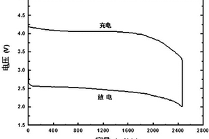 二次鋰-空氣電池陰極催化劑