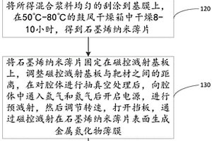 鋰硫電池的隔膜中間層材料及其制備方法和應用