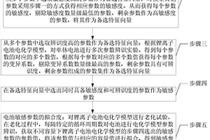 基于內部特征的鋰離子電池一致性篩選分組方法
