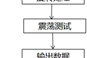 鋰離子電池漿料粘彈性的測試方法