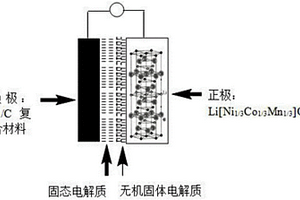 高安全性的高能量密度鋰電池
