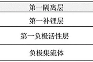 硅氧預鋰化負極及其制備方法和應用