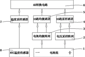 基于photomos陣列的鋰電池保護板
