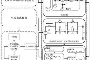 全壽命全溫度下鋰電池SOC及可用容量聯合估計方法