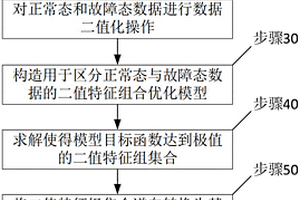 鋰離子電池生產過程中的故障溯源方法