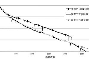 鐵鋰電池及其化成老化分容工藝