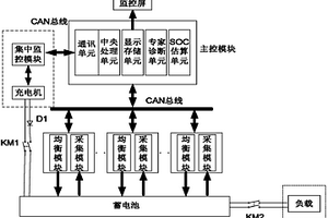 變電站直流電源系統用磷酸鐵鋰電池管理系統