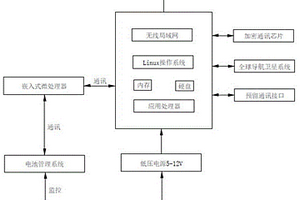 48-72V智能網聯共享鋰電池裝置
