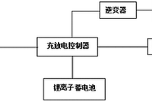 鋰電池太陽能LED路燈裝置