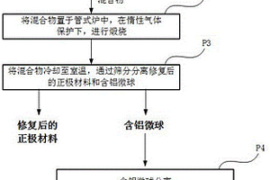 廢舊磷酸鐵鋰電池正極材料的分離和修復方法