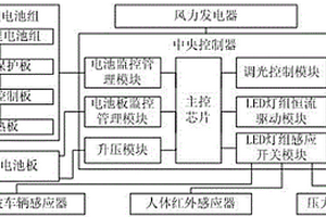 節能的鋰電型太陽能路燈智能控制系統