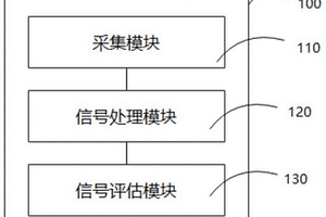 用于鋰電池的充放電電流采集電路