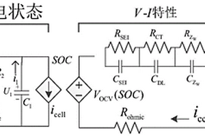考慮非線性容量效應的鋰電池模型