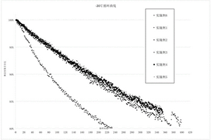 低溫電解液和鋰離子電池