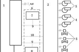 溴化鋰吸收式室外一體機組控制系統