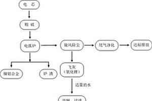 利用电弧炉回收废旧车用电池中锂金属的方法