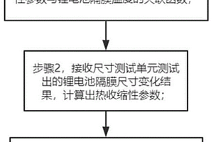 鋰電池隔膜儲存室控溫系統