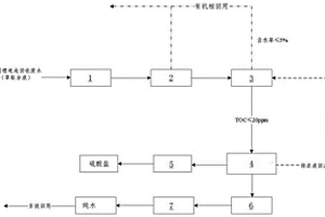 廢舊鋰電池回收廢水的處理系統及其處理方法