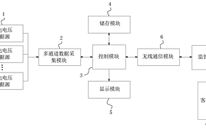鋰電池檢驗用發電電壓數據采集系統