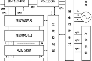 電力系統中鋰電池儲能式直流電源控制系統
