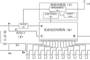 電動車用具有定位和防盜功能的鋰電池系統