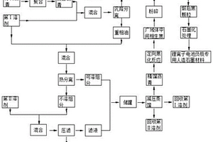 鋰離子電池負極專用人造石墨材料的制備方法