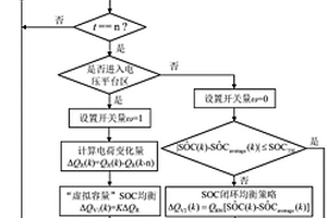 鋰電池儲能系統SOC一致性均衡方法