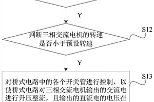 三相交流電機為鋰電池充電時的管理方法及相關組件