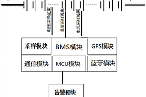 電動三輪車的智能鋰電池