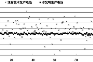 提高电池一致性的锂离子动力电池的生产方法
