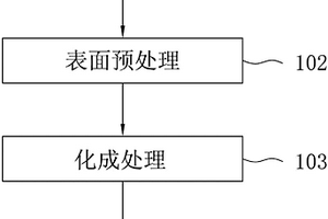 鎂鋰合金表面處理方法及其產品