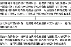 回收廢舊鋰離子電池負極石墨制備碳納米角的方法