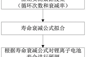 鋰離子電池壽命衰減預測的方法、系統及存儲介質