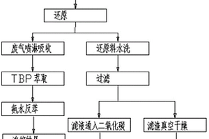 廢棄磷酸鐵鋰正極材料的處理方法