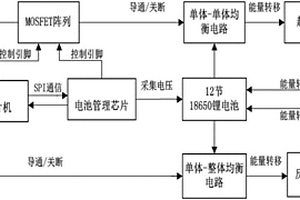 鋰電池主動均衡系統