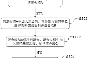 耐低溫鋰電池電解液及其制備工藝