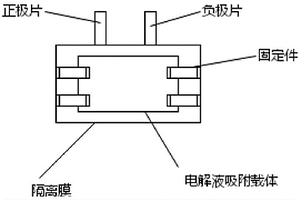 延長使用周期的軟包鋰電芯及制作方法