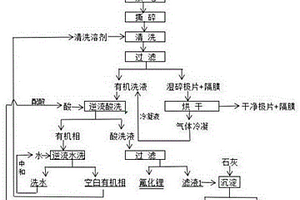 鋰離子電池電解液低溫回收方法