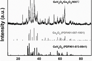 GaV<sub>2</sub>O<sub>5</sub>/Ga<sub>2</sub>O<sub>3</sub>復合物鋰離子電池負極材料的制備方法