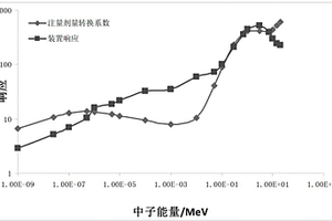 鋁鋰合金補償3He正比計數器中子能量響應的方法